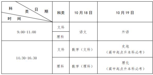 2025年江西省成人高等學(xué)校招生工作規(guī)定