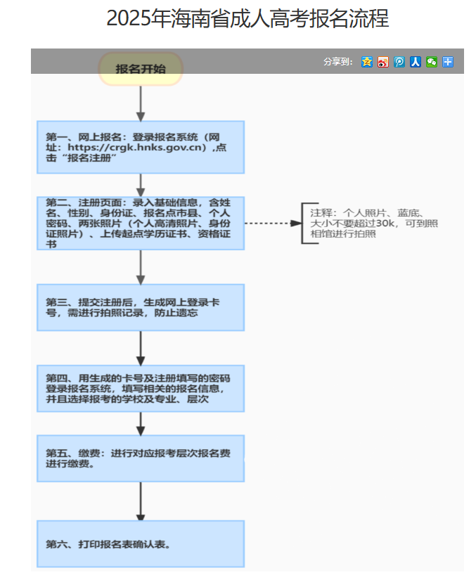 海南省2025年成人高等學(xué)校招生全國(guó)統(tǒng)一考試報(bào)名公告