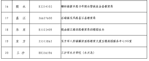 海南省2025年成人高等學(xué)校招生全國(guó)統(tǒng)一考試報(bào)名公告