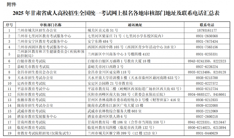 2025年甘肅省成人高校招生全國統(tǒng)一考試網(wǎng)上報名公告