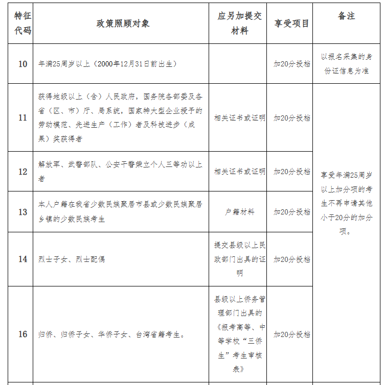 海南省2025年成人高等學校招生全國統(tǒng)一考試報名公告