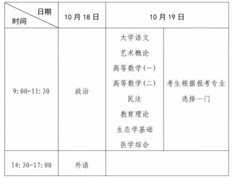 河南省2025年成人高等學(xué)校招生全國統(tǒng)一考試考生報(bào)名須知