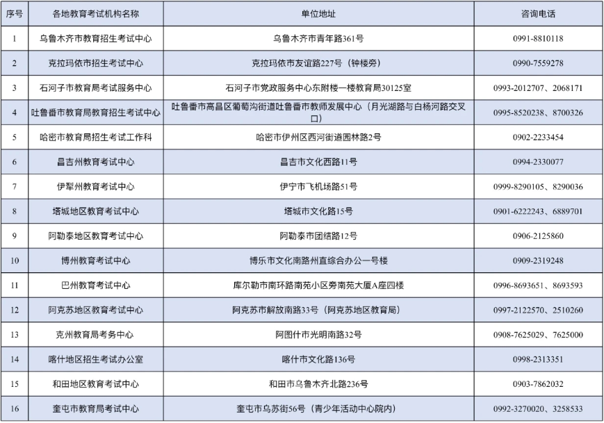 新疆教育考試院：關(guān)于延長自治區(qū)2025年成人高考網(wǎng)上繳費時間的公告