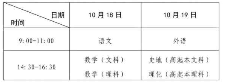 河南省2025年成人高等學(xué)校招生全國統(tǒng)一考試考生報(bào)名須知