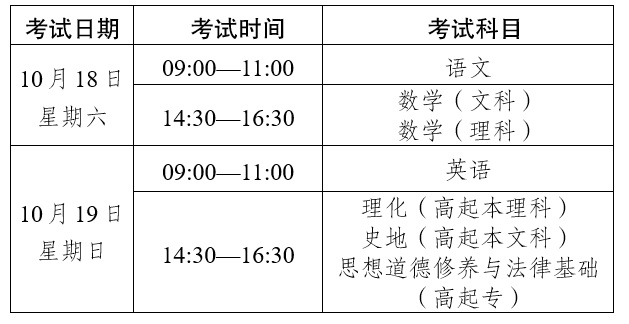 2025年云南省成人高校和成人中專招生考試報(bào)名通告