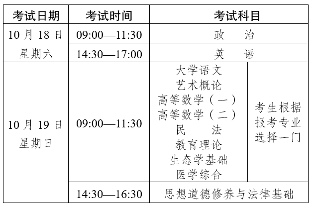 2025年云南省成人高校和成人中專招生考試報(bào)名通告