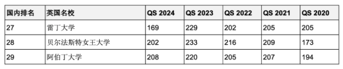 5年連續(xù)進入QS全球前200世界名校！英澳加留學(xué)首選哪些？