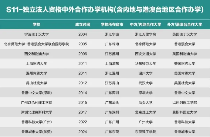 美中國際教育展搶先看丨普高生如何把握多軌升學(xué)機(jī)遇？