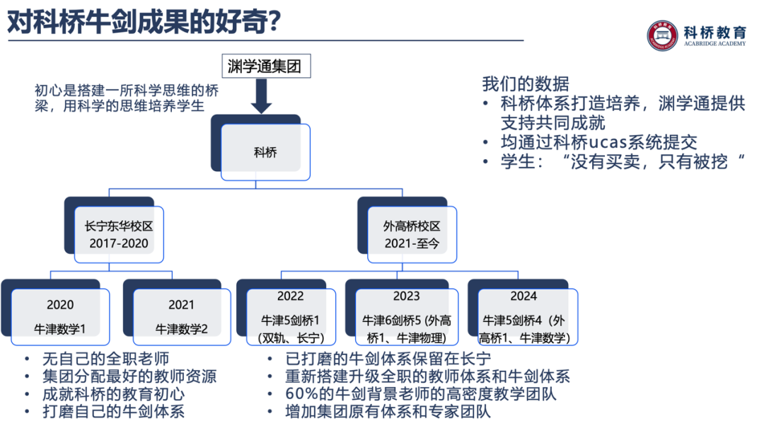 什么樣的學(xué)生能夠進入牛劍班呢
