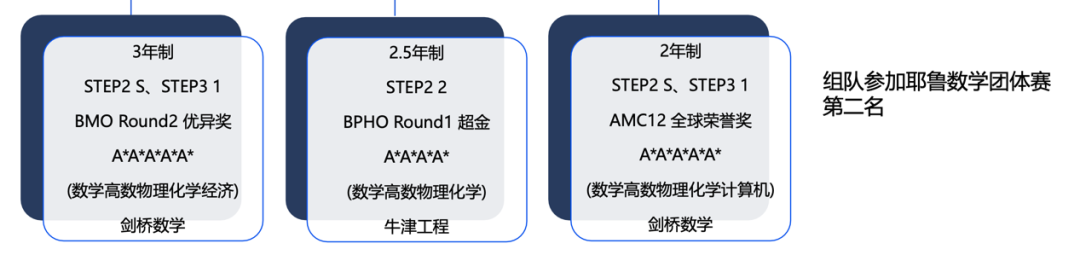 什么樣的學(xué)生能夠進入牛劍班呢