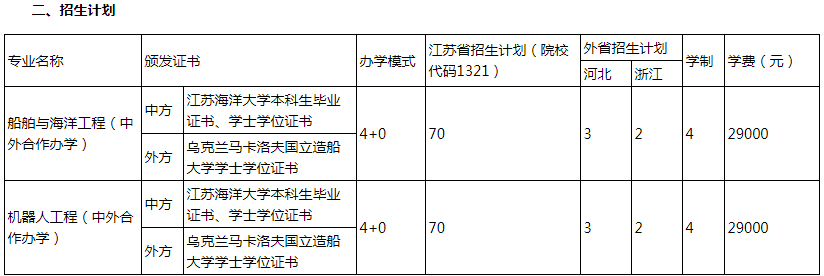 江蘇海洋大學(xué)馬卡洛夫海洋工程學(xué)院2023級本科招生計劃