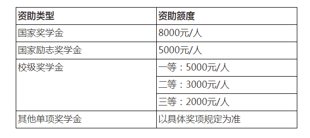 中外合作辦學項目—植物科學與技術(shù)專業(yè)2023年招生說明