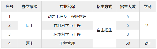 江蘇大學(xué)克蘭菲爾德未來技術(shù)研究生院2024年博士、碩士研究生招生簡章