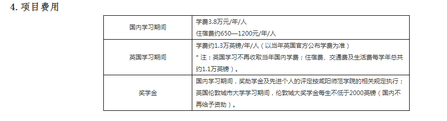 咸陽(yáng)師范學(xué)院與英國(guó)倫敦城市大學(xué)學(xué)前教育專業(yè)合作辦學(xué)項(xiàng)目2023年招生簡(jiǎn)章