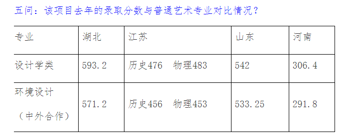 2023年環(huán)境設(shè)計(jì)本科專(zhuān)業(yè)（中意合作辦學(xué)項(xiàng)目）招生問(wèn)答
