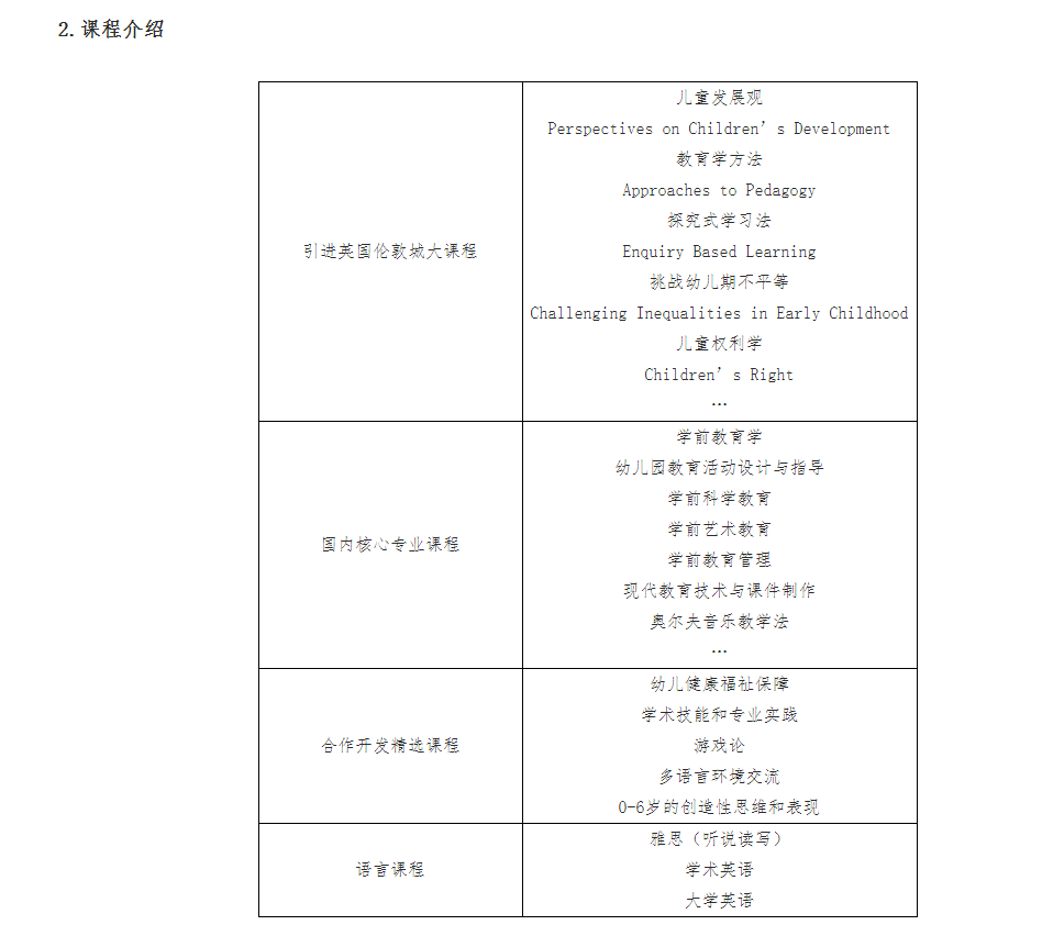 咸陽(yáng)師范學(xué)院與英國(guó)倫敦城市大學(xué)學(xué)前教育專業(yè)合作辦學(xué)項(xiàng)目2023年招生簡(jiǎn)章
