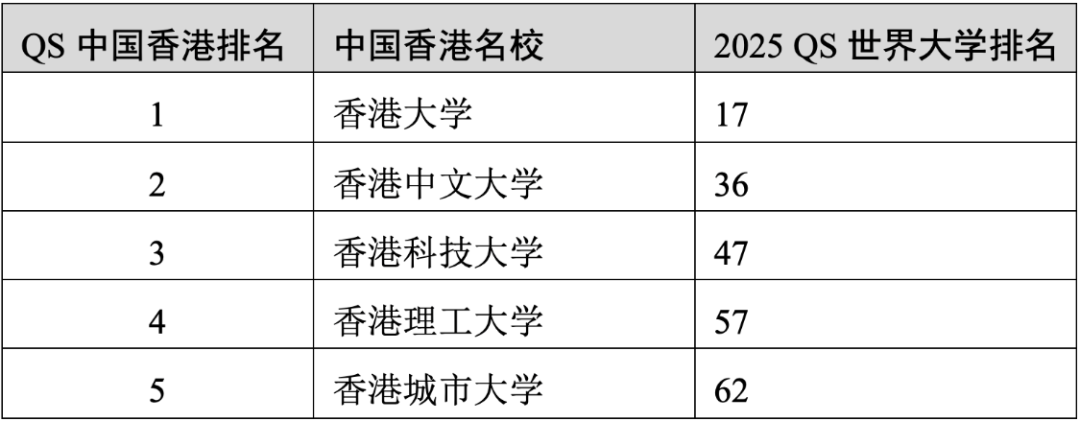 重磅官宣2025年度QS世界大學(xué)排名！高考志愿哪些雙一流名校進(jìn)入全球百?gòu)?qiáng)？