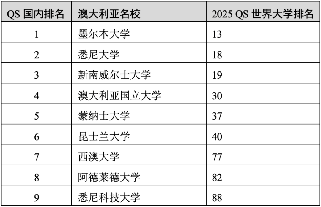 重磅官宣2025年度QS世界大學(xué)排名！高考志愿哪些雙一流名校進(jìn)入全球百強(qiáng)？