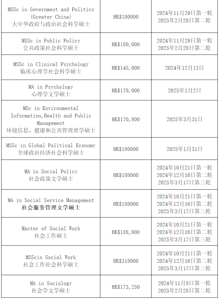 【25Fall港碩】香港中文大學碩士專業(yè)匯總！已經(jīng)開放申請！