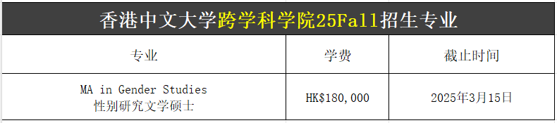 【25Fall港碩】香港中文大學碩士專業(yè)匯總！已經(jīng)開放申請！