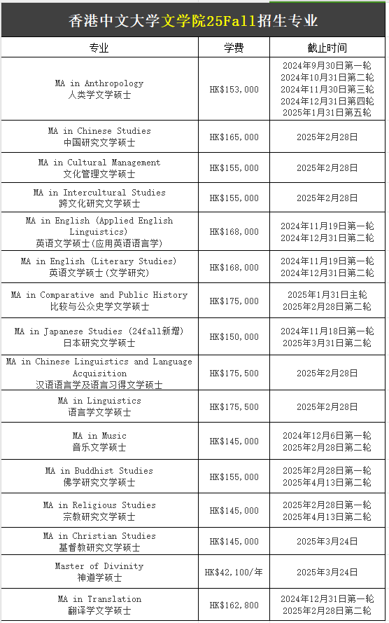 【25Fall港碩】香港中文大學碩士專業(yè)匯總！已經(jīng)開放申請！