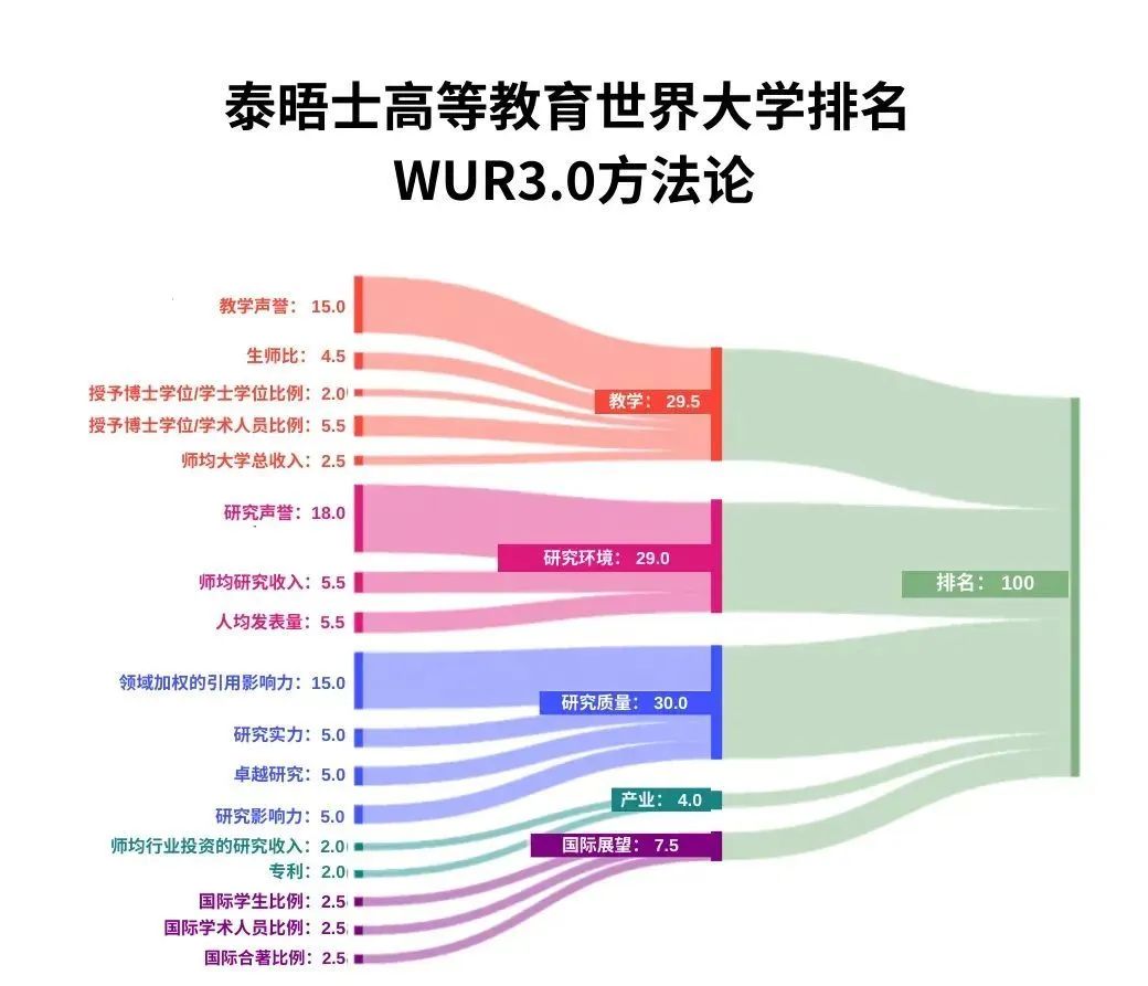 官宣！2025年泰晤士世界大學(xué)學(xué)科排名完整榜單