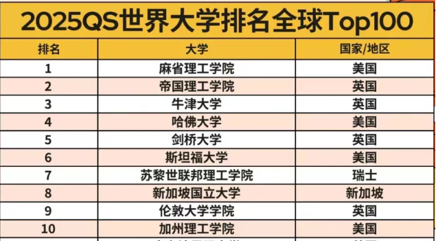 用藝術(shù)特長，突圍全球第一MIT