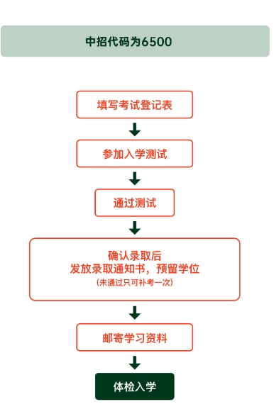 2025年青島墨爾文中學(xué)招生簡(jiǎn)章 2025年青島墨爾文中學(xué)招生簡(jiǎn)章