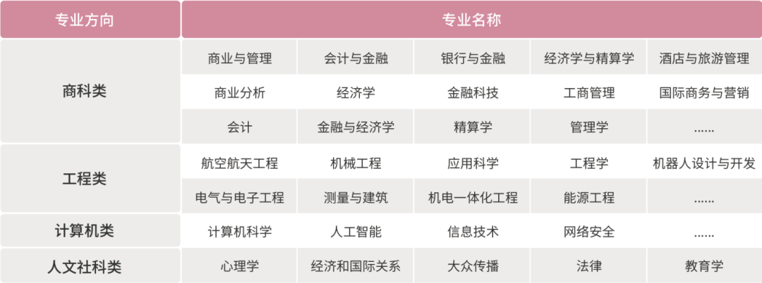 上海大學(xué)世界名校本科預(yù)科2025年招生簡(jiǎn)章發(fā)布