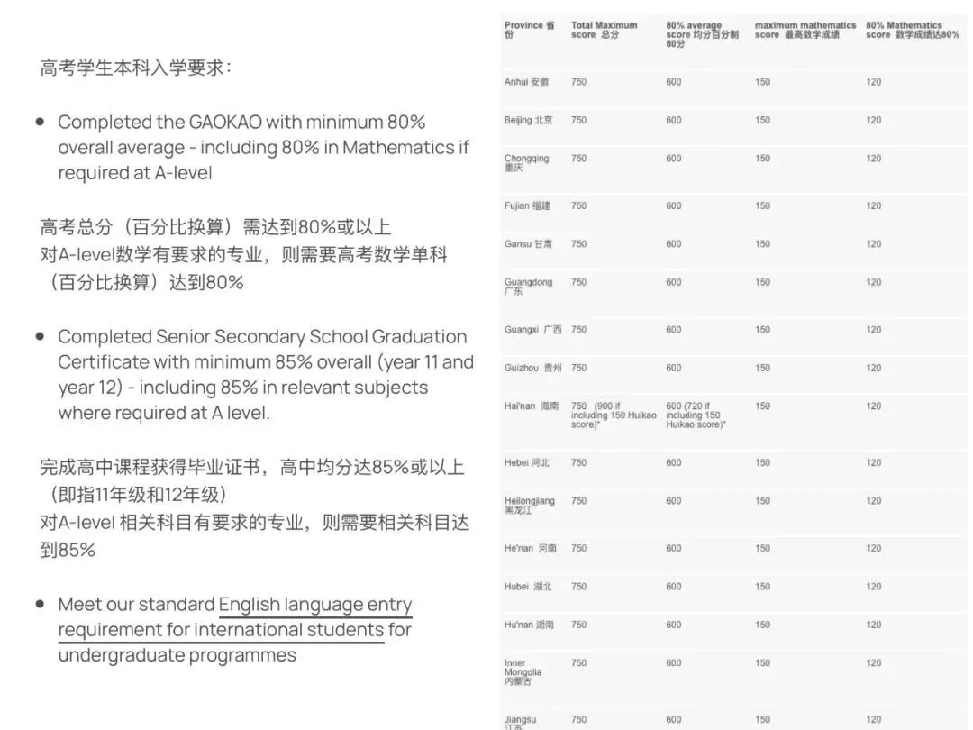 高考進(jìn)入倒計(jì)時(shí)，藝術(shù)留學(xué)雙保險(xiǎn)攻略