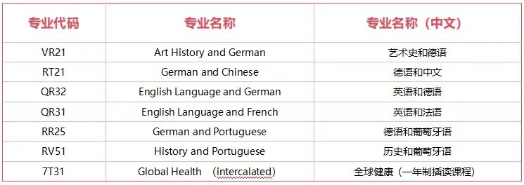 2026曼大、華威、RISD等多校專業(yè)大洗牌，藝術(shù)生請擦亮眼！