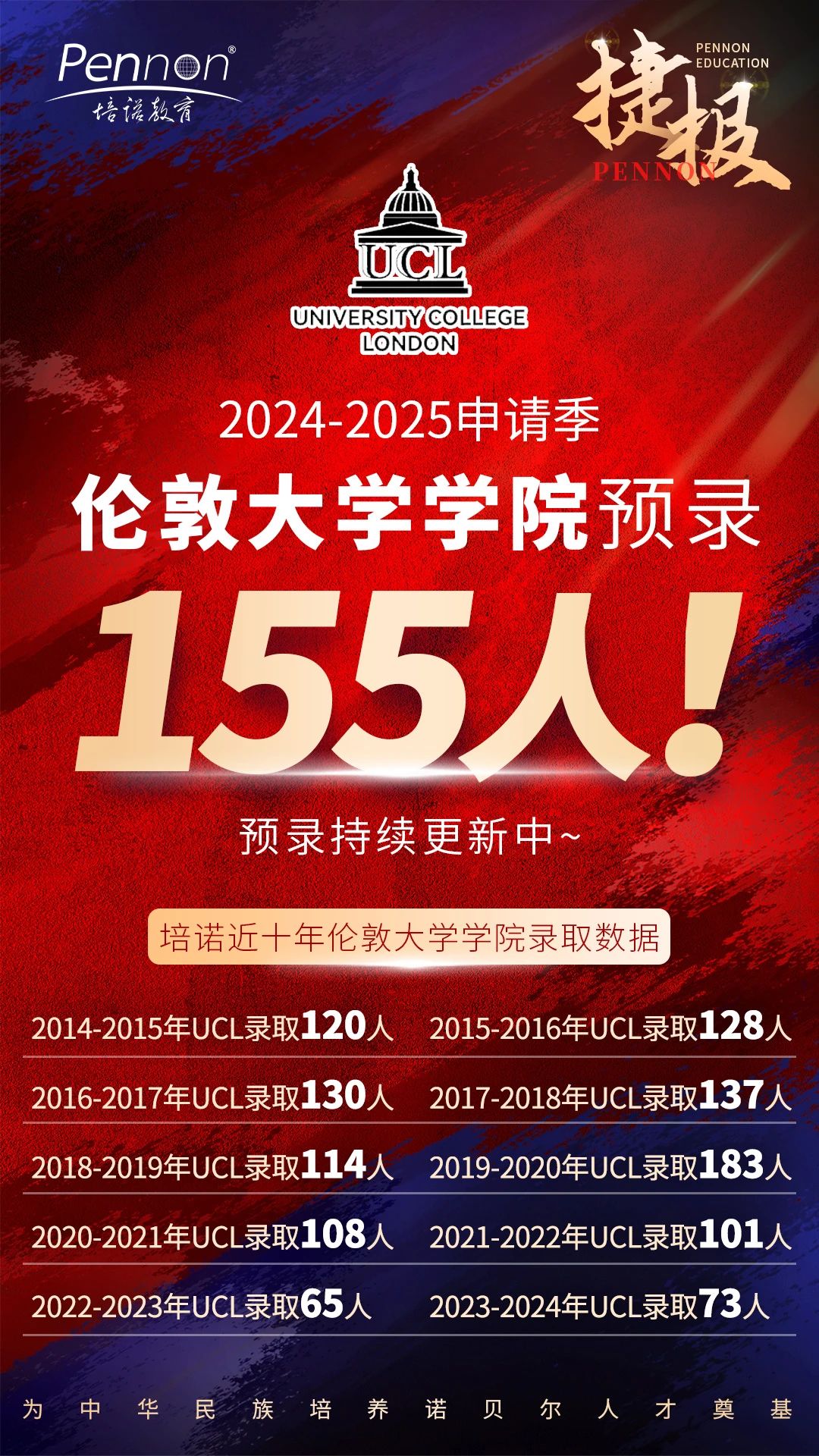 「奔跑吧offer季」培諾狂撕155張UCL名牌！
