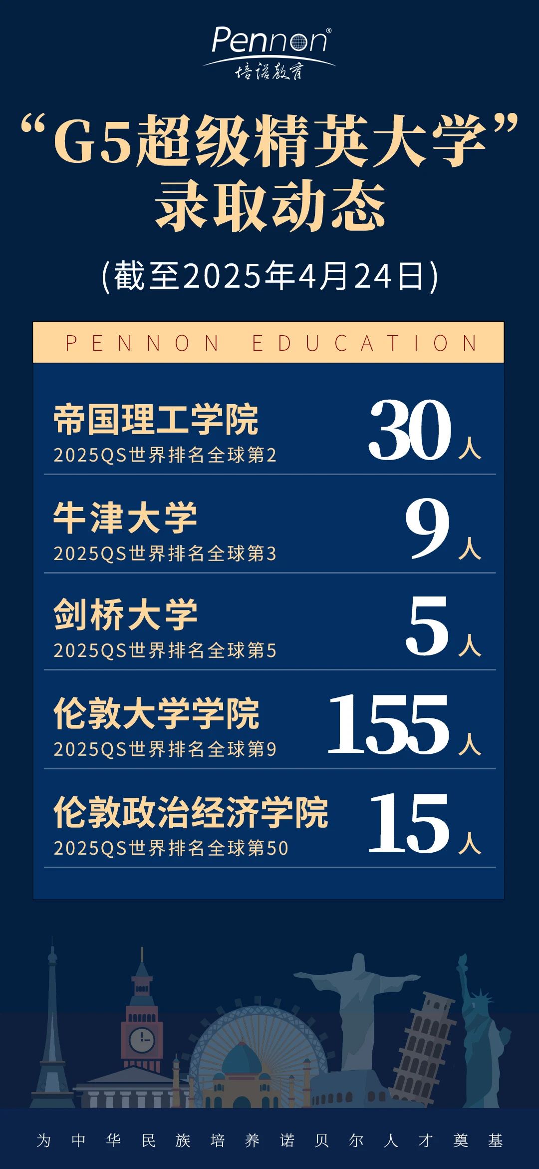 「奔跑吧offer季」培諾狂撕155張UCL名牌！