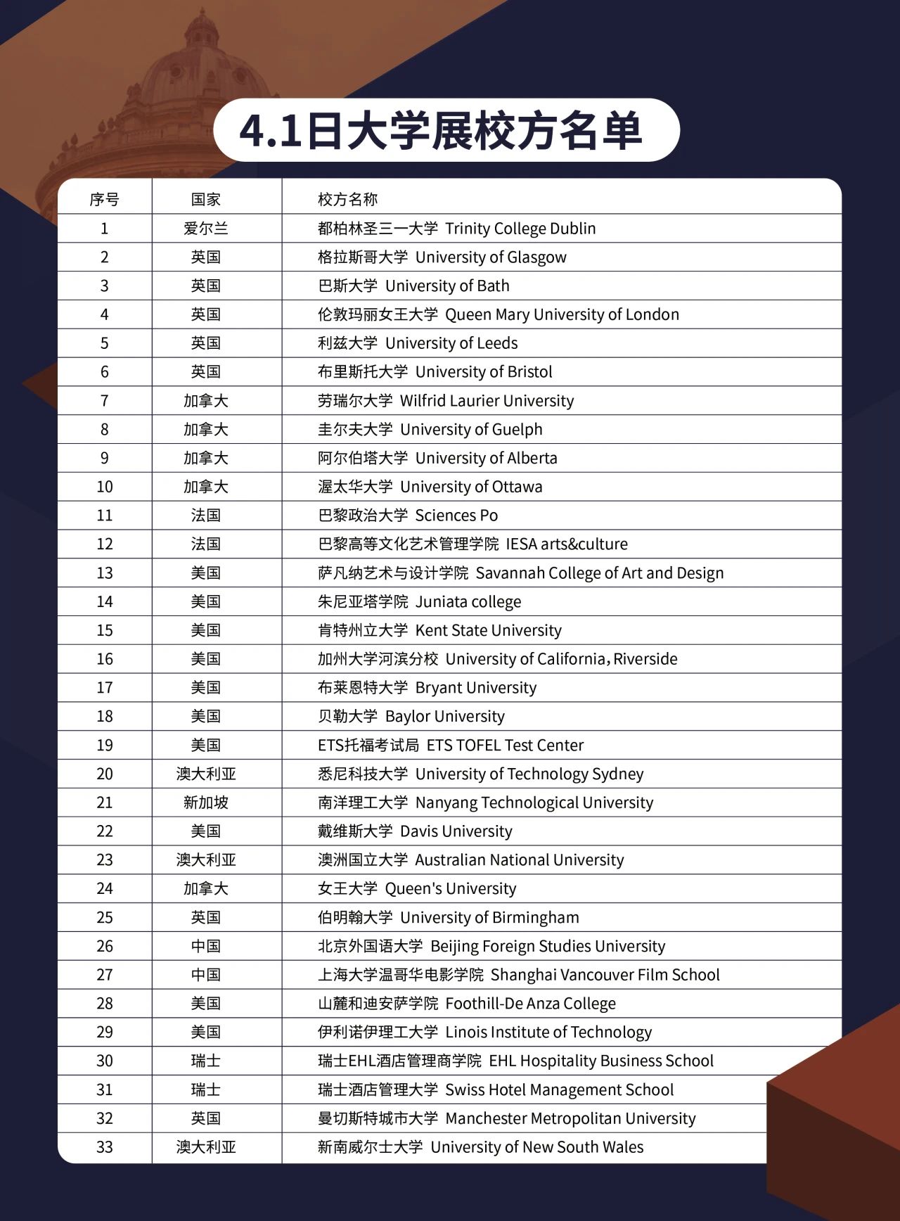 2025春季世界名校大學展 | 對話大學招生官，展望全球