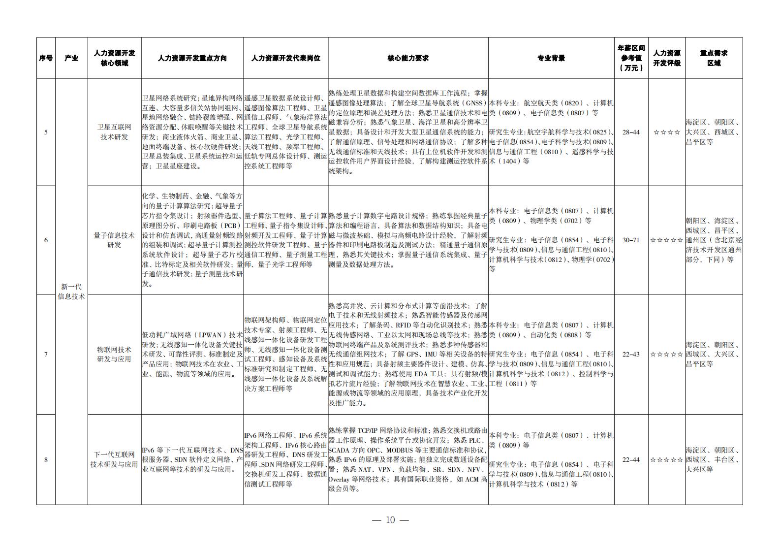 1. 重點(diǎn)產(chǎn)業(yè)領(lǐng)域人力資源開(kāi)發(fā)目錄_01