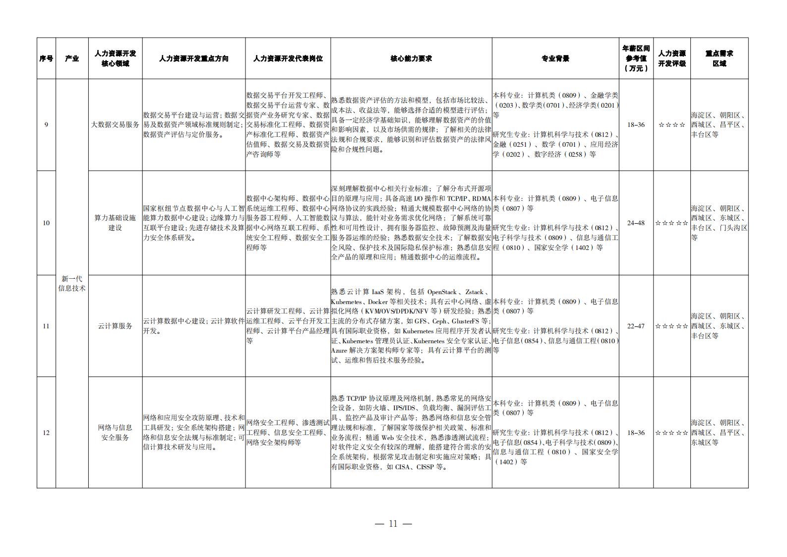 1. 重點(diǎn)產(chǎn)業(yè)領(lǐng)域人力資源開(kāi)發(fā)目錄_02