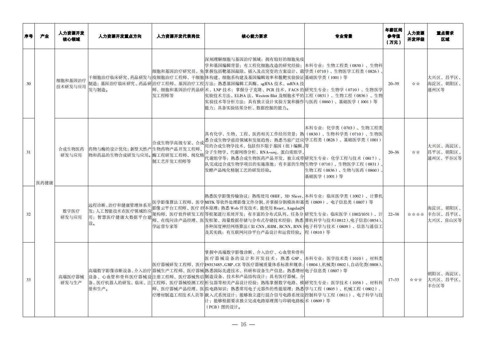 1. 重點(diǎn)產(chǎn)業(yè)領(lǐng)域人力資源開(kāi)發(fā)目錄_07