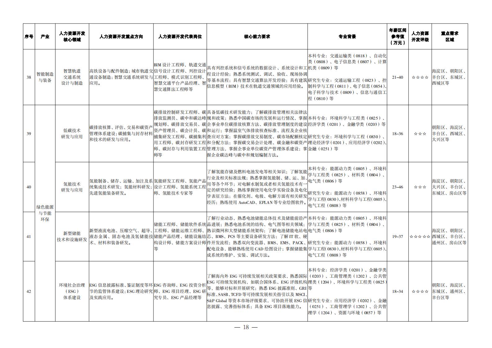 1. 重點(diǎn)產(chǎn)業(yè)領(lǐng)域人力資源開(kāi)發(fā)目錄_09