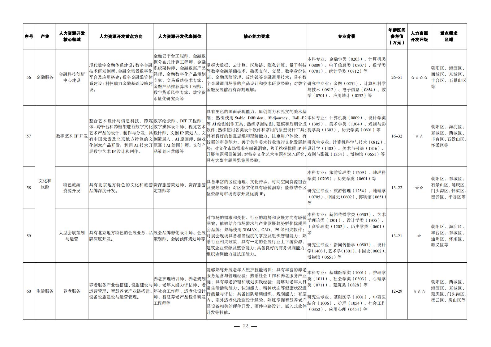 1. 重點(diǎn)產(chǎn)業(yè)領(lǐng)域人力資源開(kāi)發(fā)目錄_13