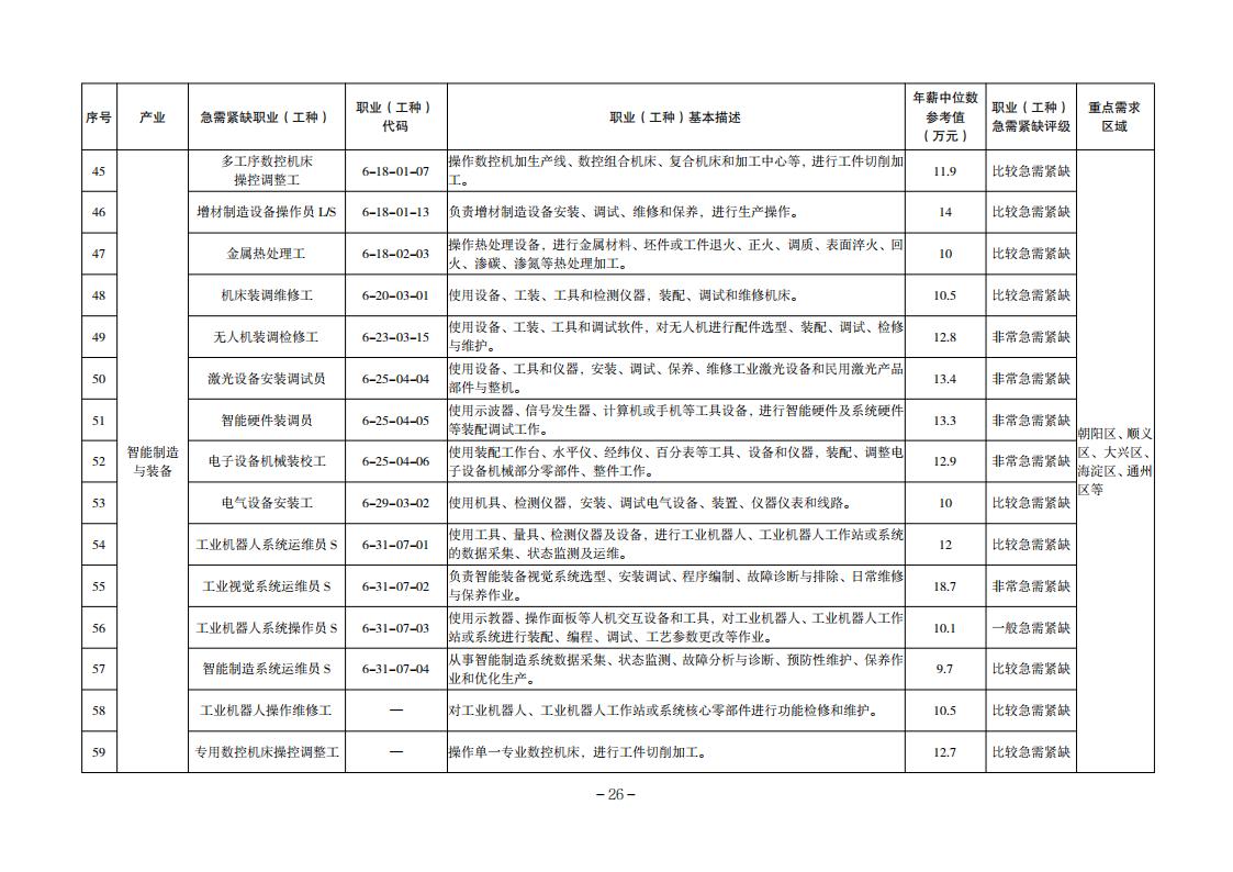 2. 技能人才需求目錄_03