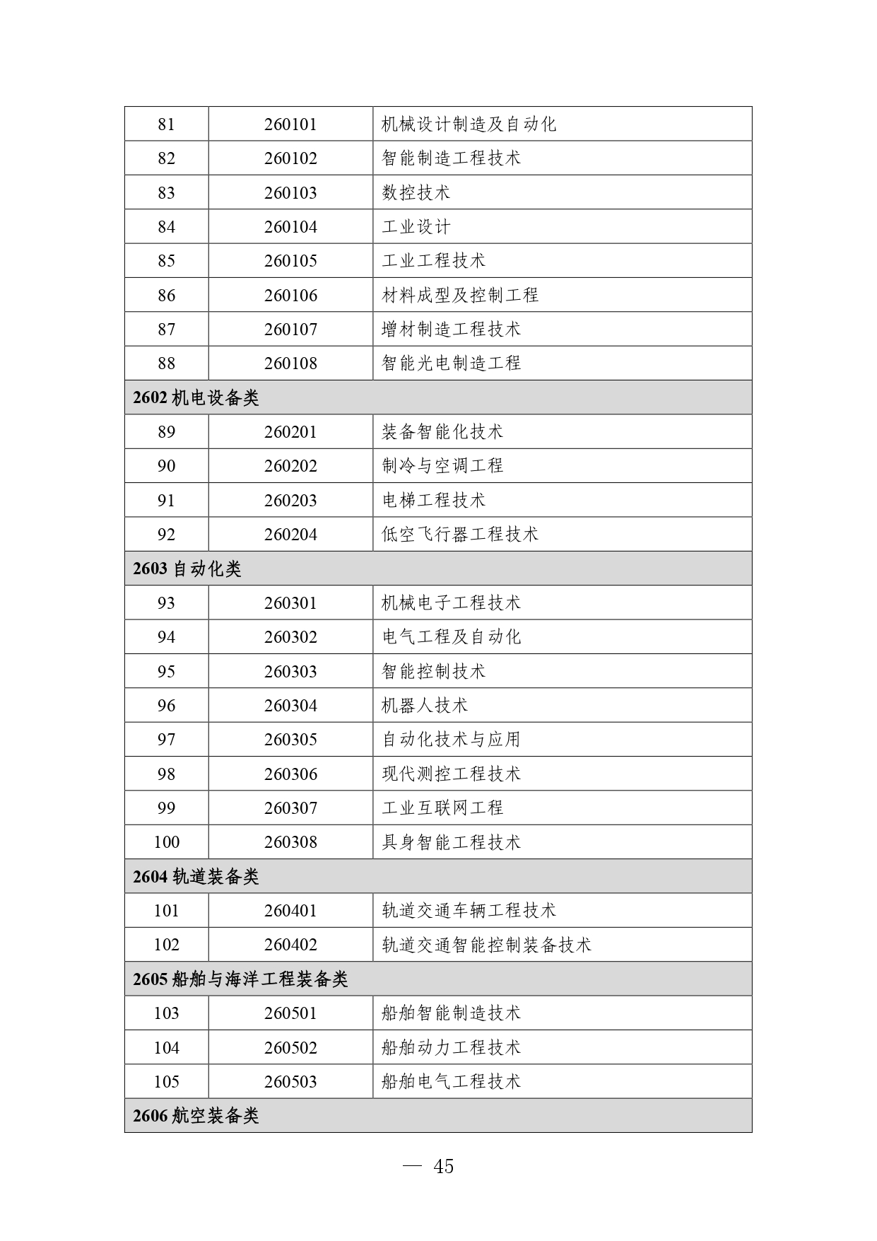 P020260105414713053015_page-0045