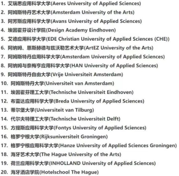 荷蘭有哪些世界名校？荷蘭的高等教育機(jī)構(gòu)包含哪些？