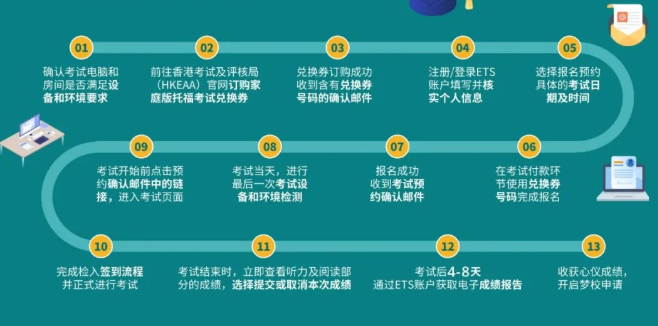 托福家考流程，大揭秘！純干貨