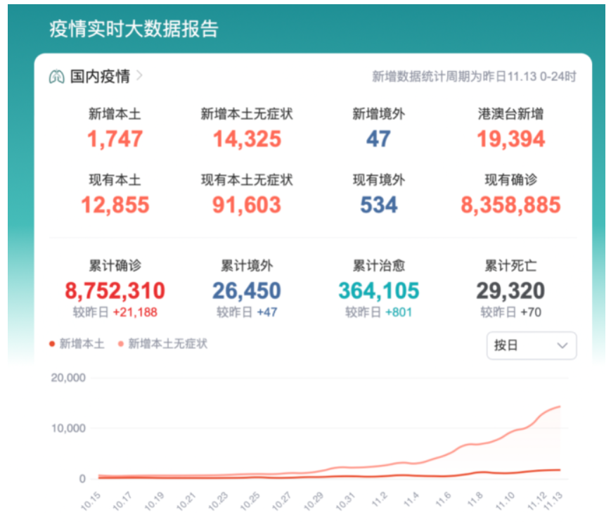 目前中國留學(xué)生什么時(shí)候回國？中國留學(xué)生應(yīng)暫緩回國