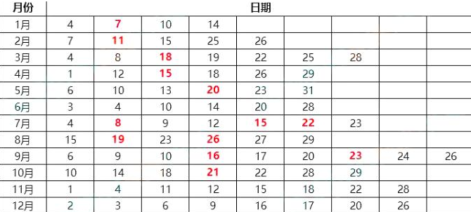 2023年北京1月托?？荚嚂r(shí)間