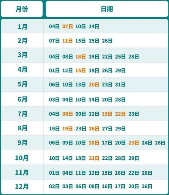 2023年河北1月托?？荚嚂r(shí)間