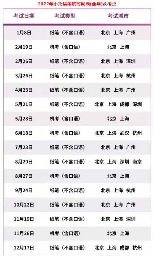 2022小托?？荚嚂r(shí)間