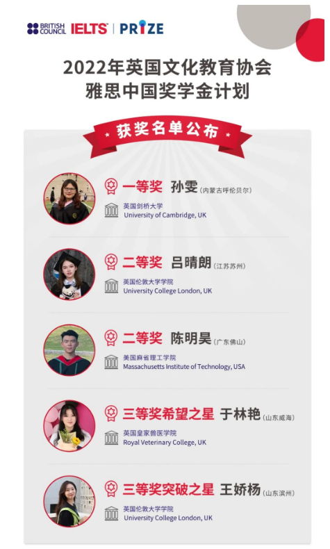 【官宣】2022雅思獎學(xué)金獲獎名單出爐，花落誰家？