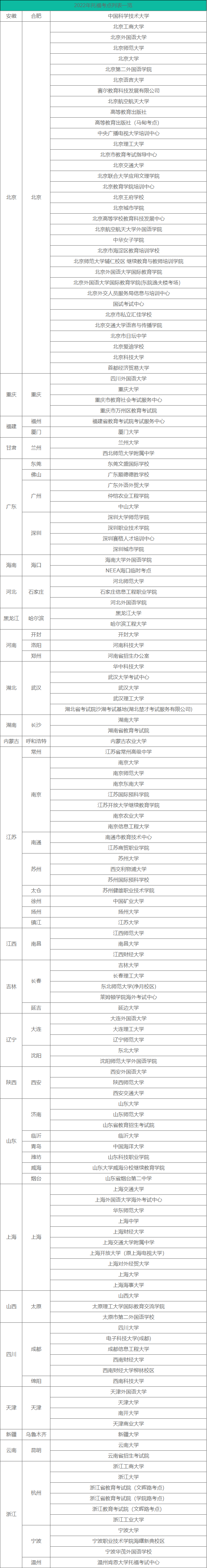 2022托?？荚嚂r間和地點