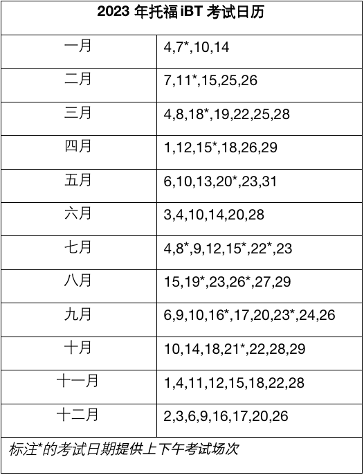 廣東2023年托?？荚嚂r(shí)間